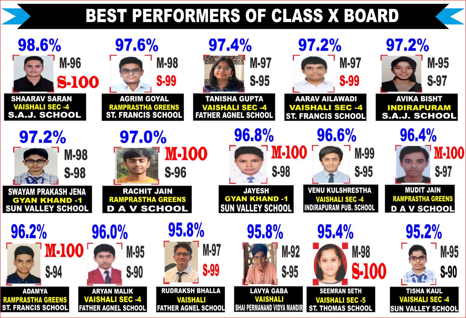 student result